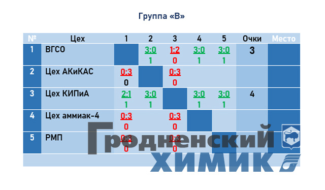 2023-03-15 группа В